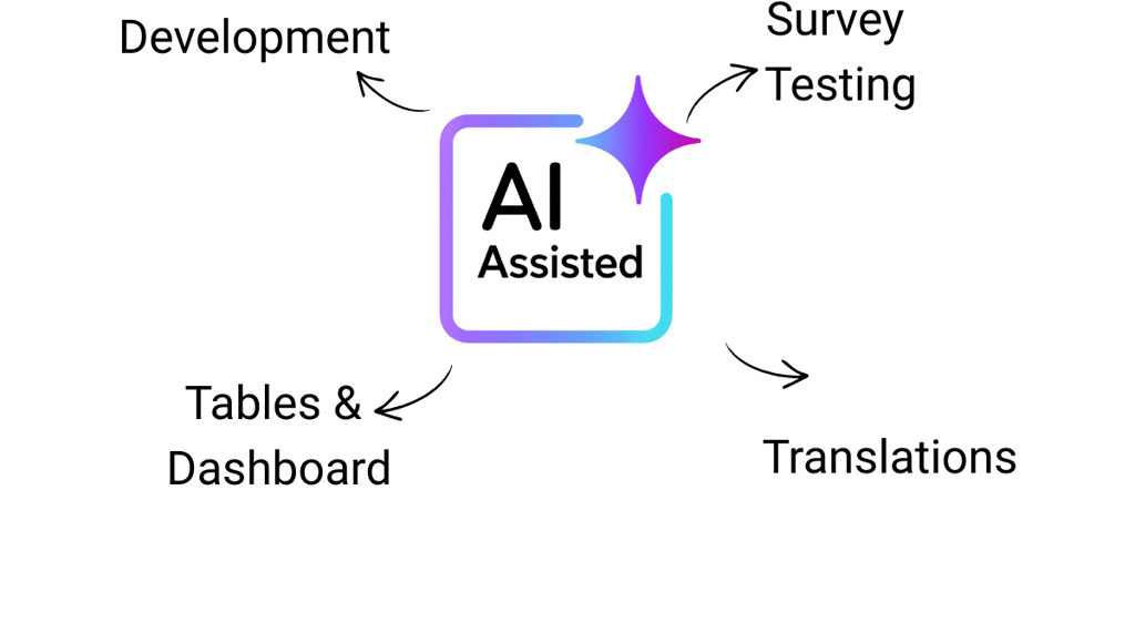 InsightAI Platform Screenshot